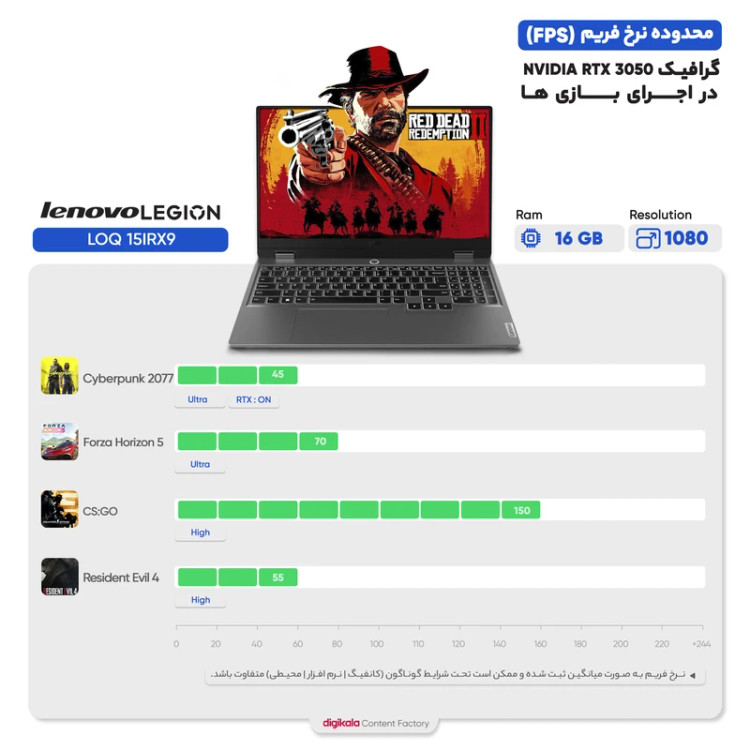 لپ تاپ 15.6 اینچی لنوو مدل LOQ 15IRX9-i7 13650HX-16GB DDR5-512GB SSD-RTX3050-FHD